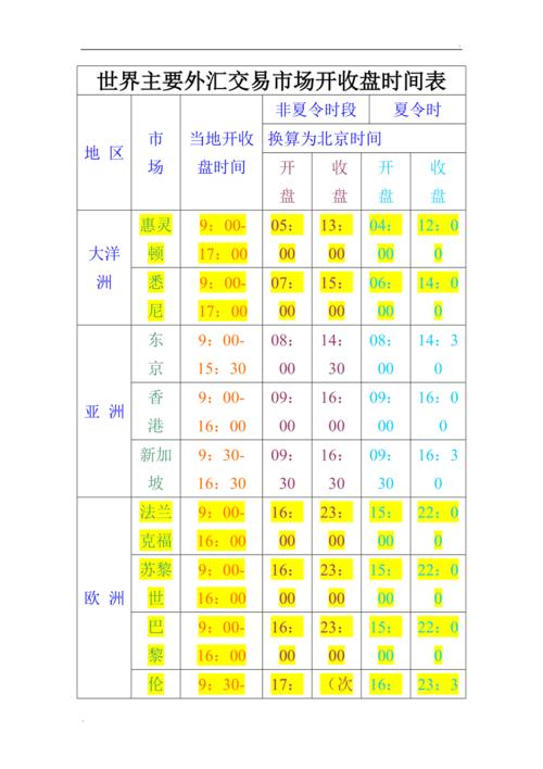 外汇黄金交易时间是几点到几点？一文详解交易规则及相关要点