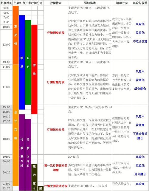 外汇黄金交易时间表_中国黄金交易时间规则_国际黄金开收盘时间