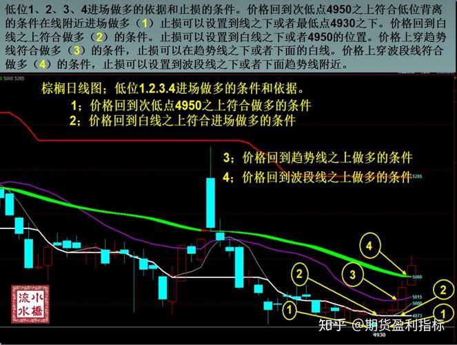 期货最安全的做单方法_期货反向跟单策略_量化师期货反向跟单平台