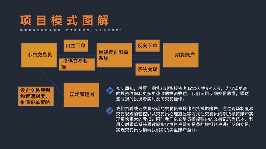 期货最安全的做单方法_量化师期货反向跟单平台_期货反向跟单策略