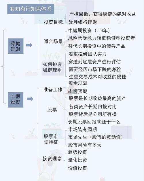 上市公司 理财产品 规定_创业板上市公司投资理财规范_湖北富邦科技投资理财管理制度