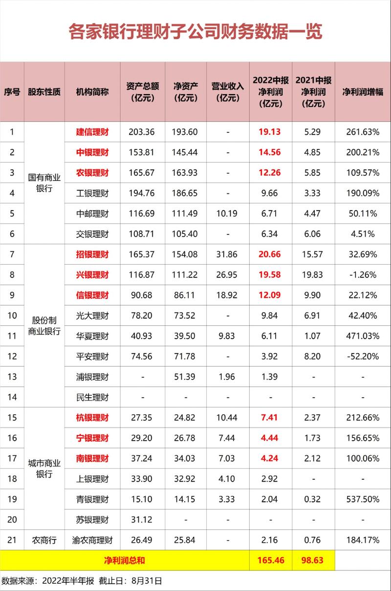 今年多家银行理财子公司涉足黄金理财领域，收益因何提升？