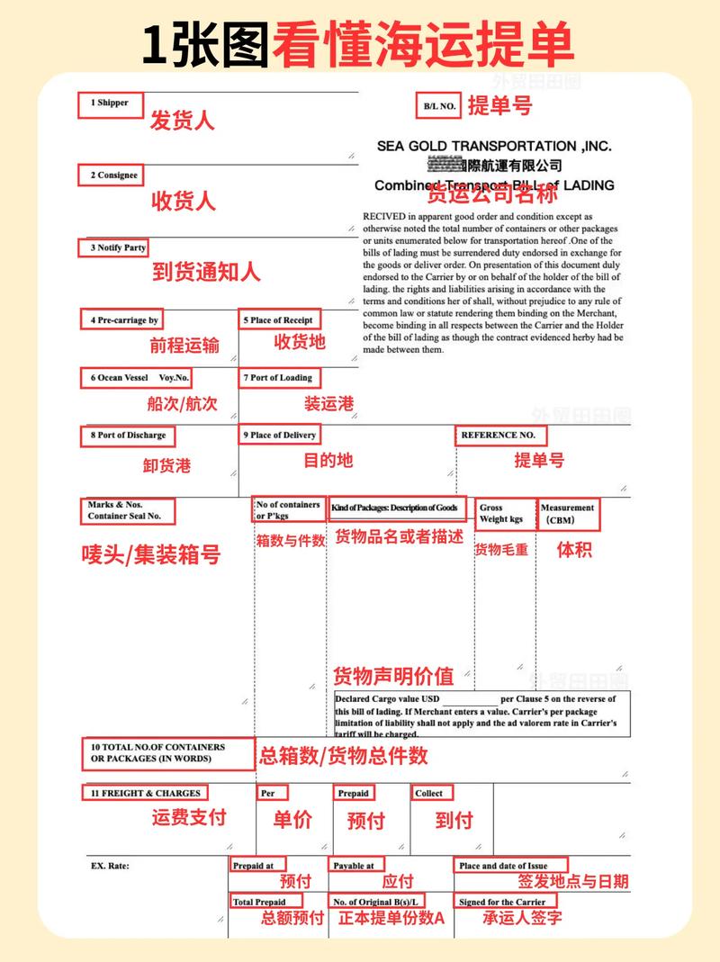 预借提单 倒签提单 信用证结汇_信用证有效期一般为多长时间?