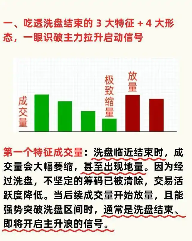 2024年A股波动加剧！三大信号与四种形态把握主力洗盘门道？