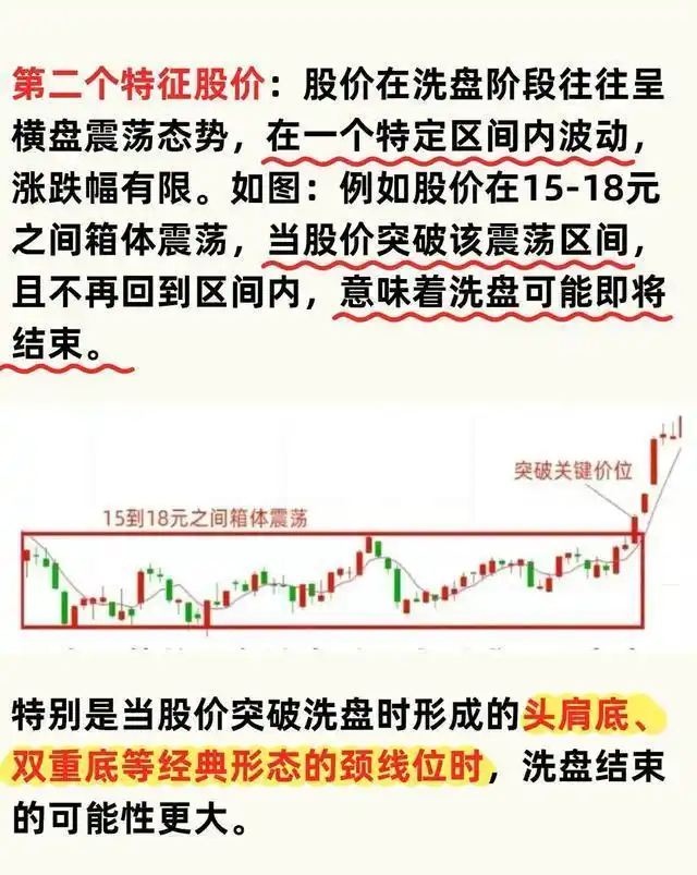 主力洗盘特征_成交量异常放大信号_股市国家队进场怎么看