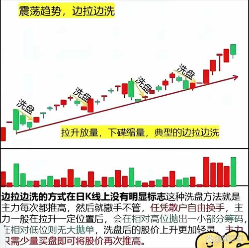 成交量异常放大信号_主力洗盘特征_股市国家队进场怎么看