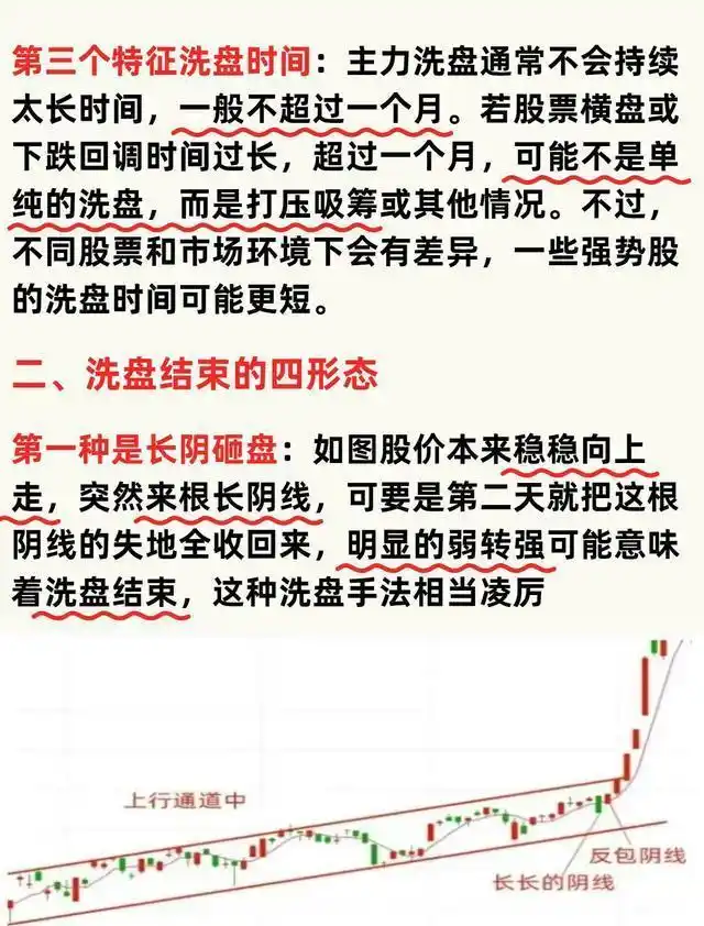 成交量异常放大信号_主力洗盘特征_股市国家队进场怎么看