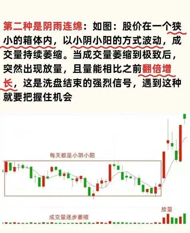 股市国家队进场怎么看_主力洗盘特征_成交量异常放大信号