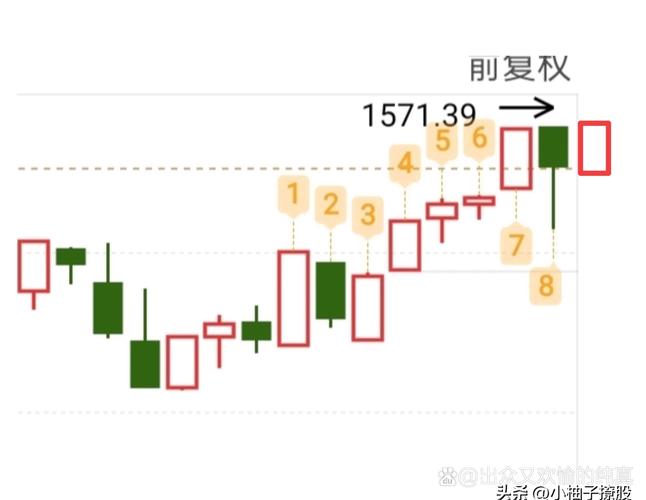 成交量异常放大信号_主力洗盘特征_股市国家队进场怎么看