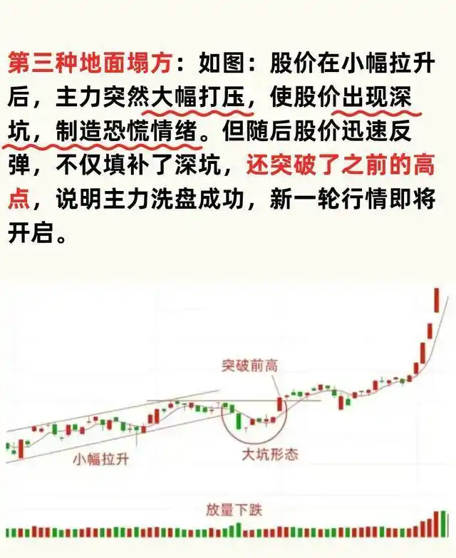 股市国家队进场怎么看_主力洗盘特征_成交量异常放大信号