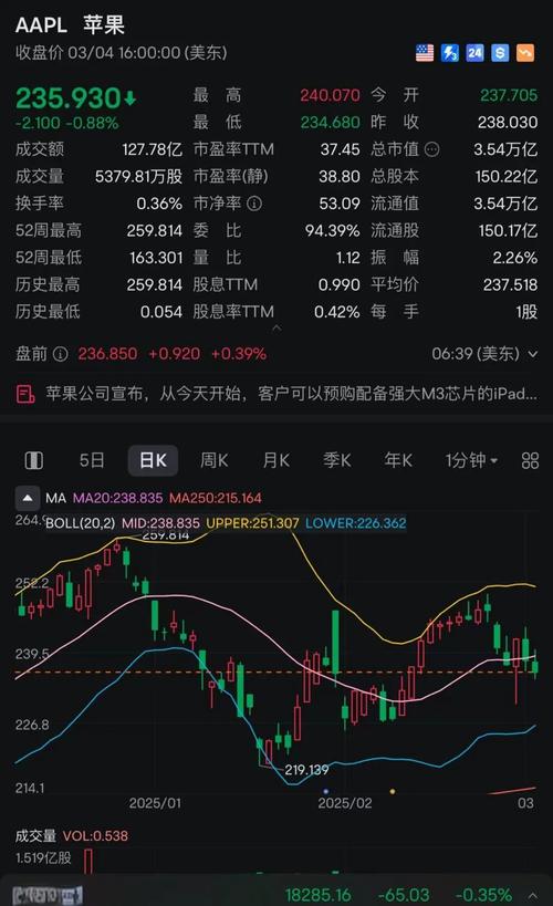 基本面分析全知道！宏观经济与上市公司及股价啥关系？股本咋看？