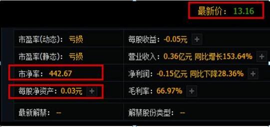 基本面分析_个股基本面分析案例_股票基本面分析技巧