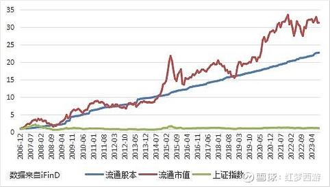 个股基本面分析案例_基本面分析_股票基本面分析技巧