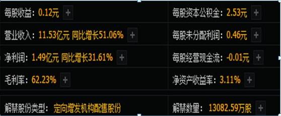 基本面分析_个股基本面分析案例_股票基本面分析技巧