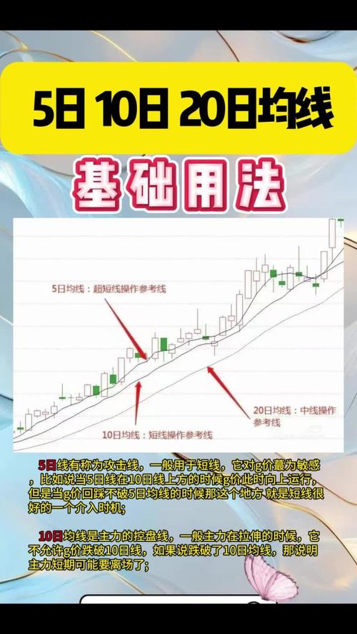 怎么制作股票公式_均线金叉涨幅超过百分之三成交量放大一倍_CROSS(MA(CLOSE