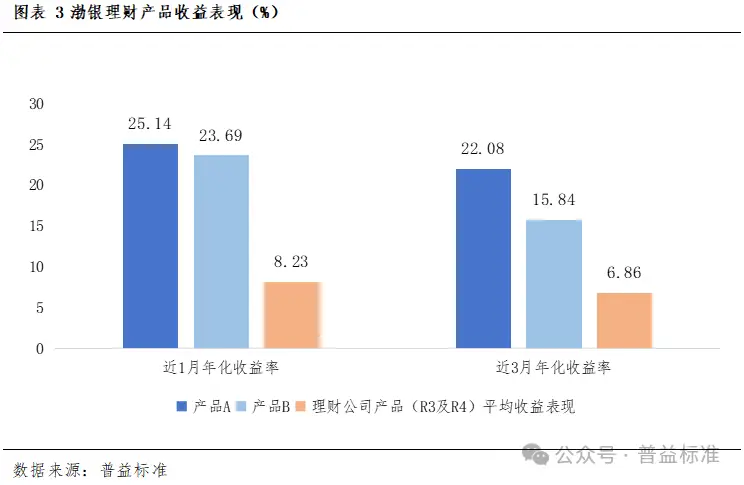 中高风险理财产品_固收增强策略产品_理财产品p2p