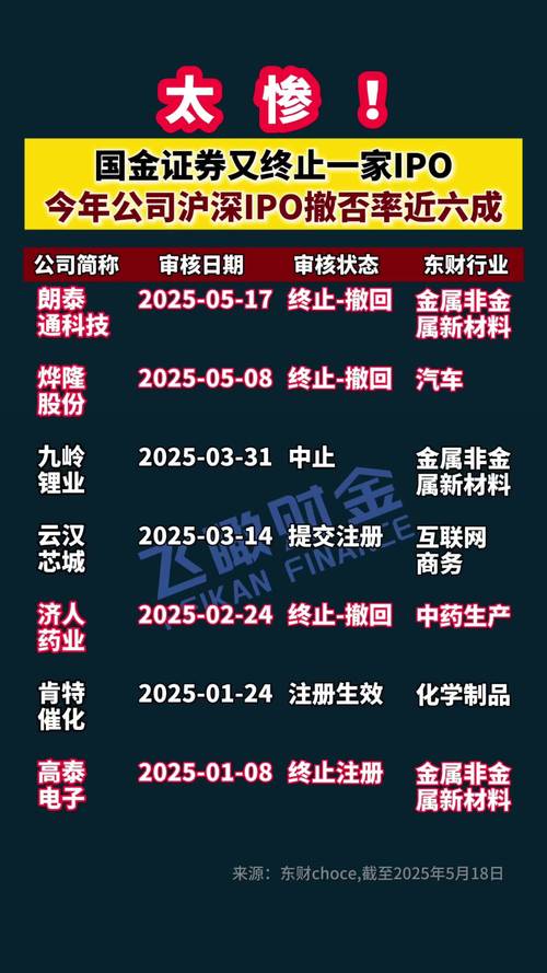 国金证券业绩预增140%-150%！财富管理与自营投资双轮驱动，AI投顾生态成效显著