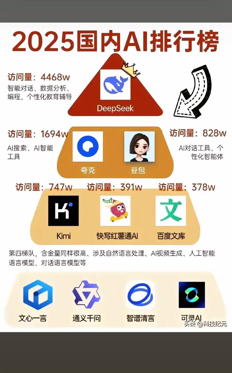 AI选基热度渐起，年轻投资者让其成理财助理，背后有何门道？