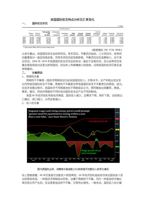 汇率杠杆作用及影响因素分析，对国际收支调节类似相对价格变化