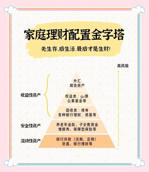 大类资产配置策略：依循经济周期，灵活配置资产以降风险升收益