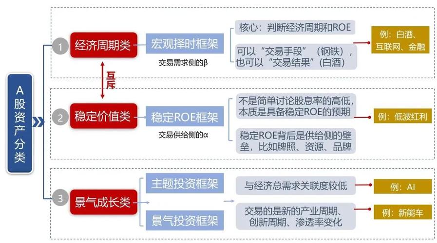 高风险理财投资排行榜_大类资产配置策略_股票投资策略