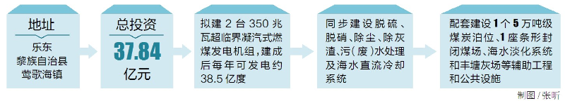 国电海南分公司_海南电力供应缓解_海南西南部电厂