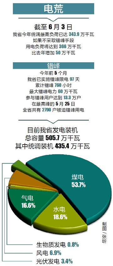 海南电力供应缓解_国电海南分公司_海南西南部电厂
