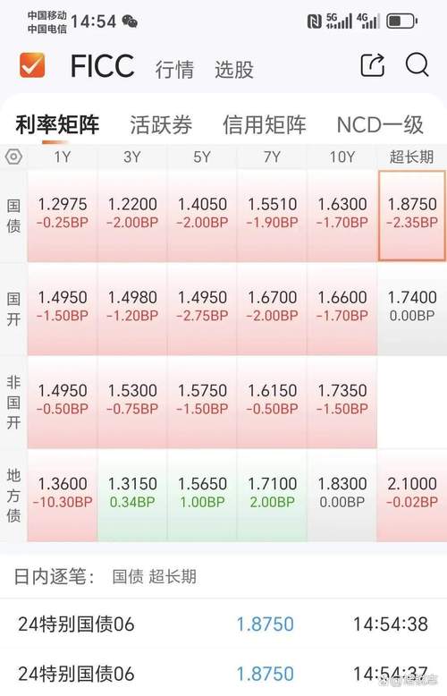  美国公司债券ETF资金流入 _嘉信理财5-10年期公司债券ETF _嘉信理财的股票代码