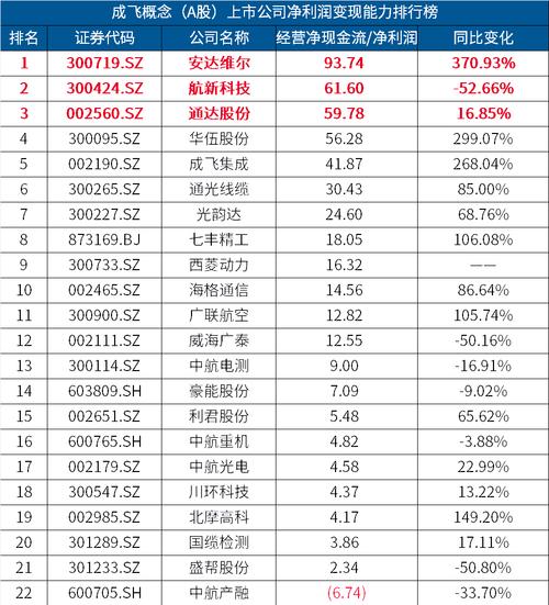 中国大飞机关联的股票有哪些_中航成飞重组分析_成飞集团核心资产上市平台