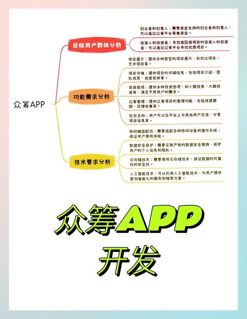 轻松筹筹不够目标金额_轻松筹app众筹功能_微信朋友圈众筹传播