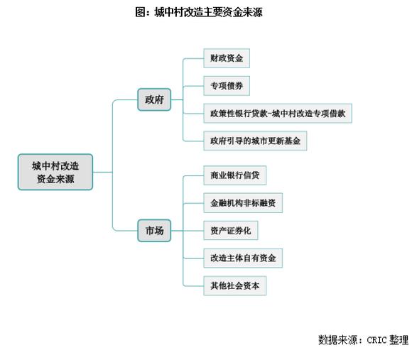 资金来源是什么？主要方式有哪些，你知道吗？