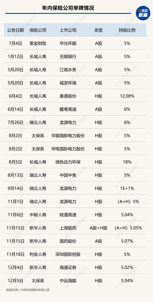 上市公司自有资金来源_保险资金举牌上市公司_投连险万能险举牌线