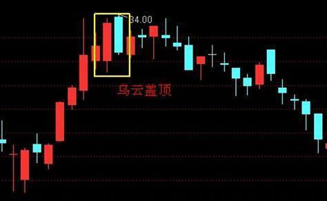 蓝筹股减持信号_个股基本面分析案例_卖出股票技巧