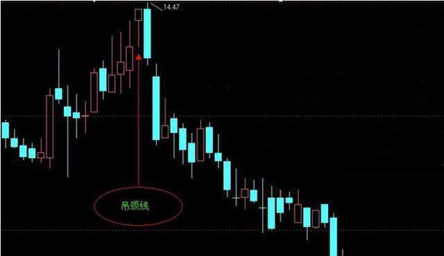 卖出股票技巧_蓝筹股减持信号_个股基本面分析案例