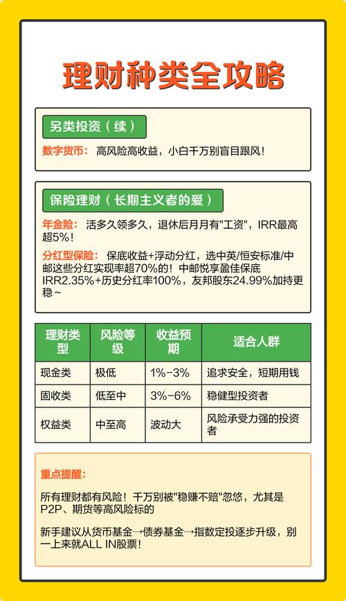 短期理财产品排行_最新的合理理财产品_民生银行理财产品收益