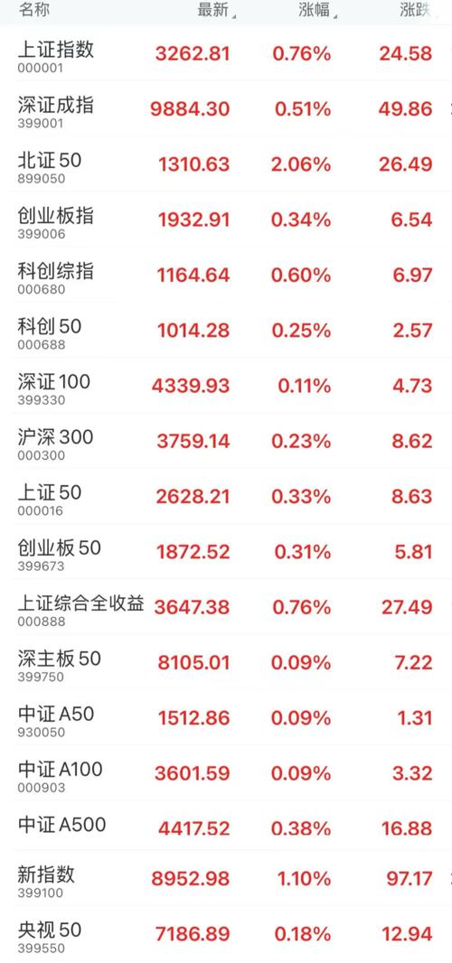 主力资金调仓换股_A股指数牛vs个股熊_指数型股票有哪些