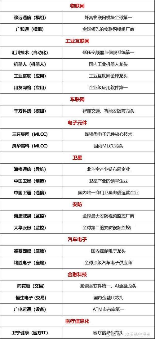 人工智能定义下的龙头股有哪些？科大讯飞、海康威视、百度等上榜