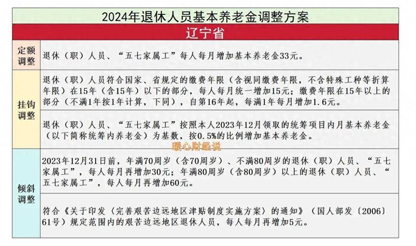 2021年黑龙江养老金上调方案细则及退休年龄规定