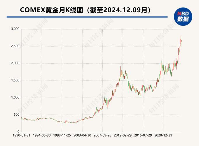 黄金价格屡创新高成焦点！后续走势及投资策略引关注？