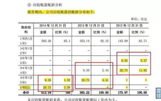 怎样分析上市公司招股说明书