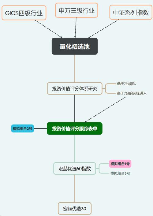 在股票市场怎样研究上市公司的基本面_上市公司股票综合分析_如何研究上市公司基本面