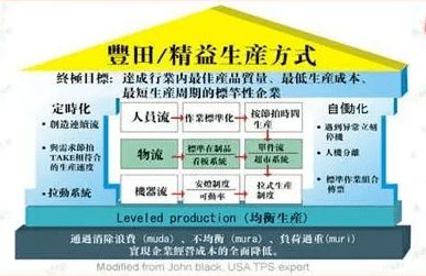 如何分析研究一家上市公司