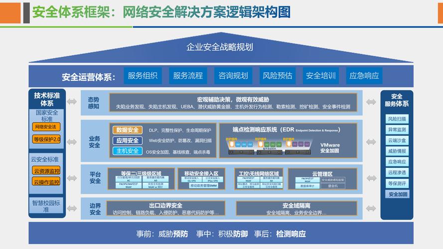 网络安全法修改，多家公司积极布局AI技术，谁能成概念股龙头？