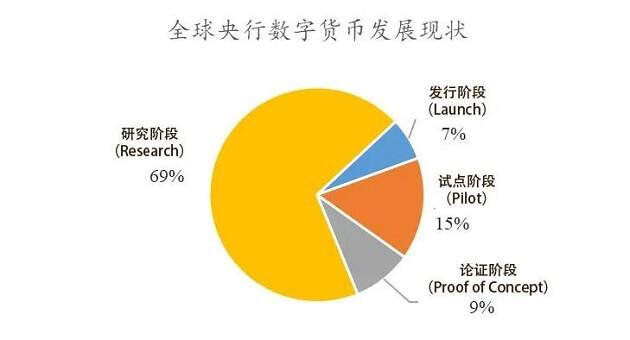 数字货币与支付变革：剖析基础理论及各国实践并探讨两大问题