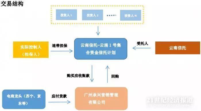 苏宁云商集团和京东集团哪个好_苏宁云商是什么类型的企业_苏宁云商是不是苏宁易购