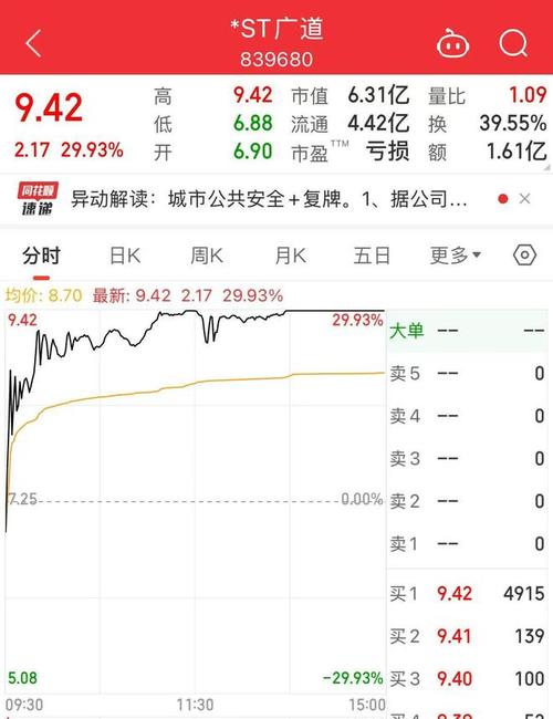 股票重组后复牌涨幅_股票重组复牌涨幅限制多少_涨幅重组复牌股票后会怎么样