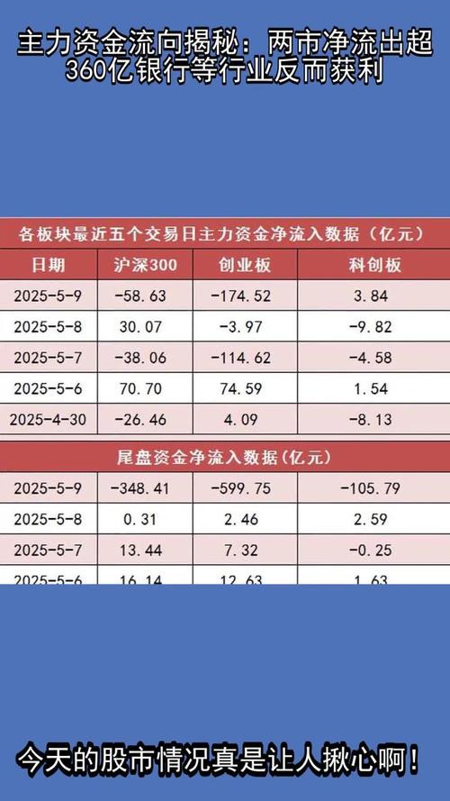 两市主力资金连续净流入_沪指突破前高分析_一只股票长时间处于资金流入状态