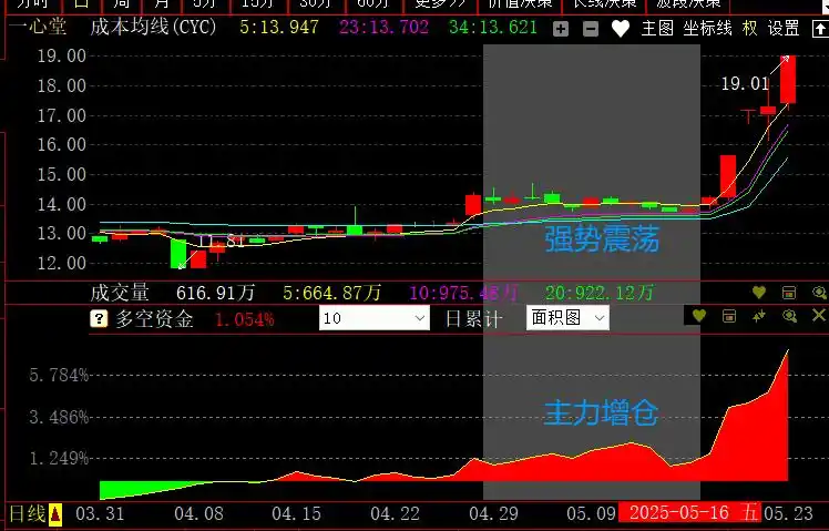 人民币升值对股市影响_人民币汇率与股市走势分析_股市国家队进场怎么看