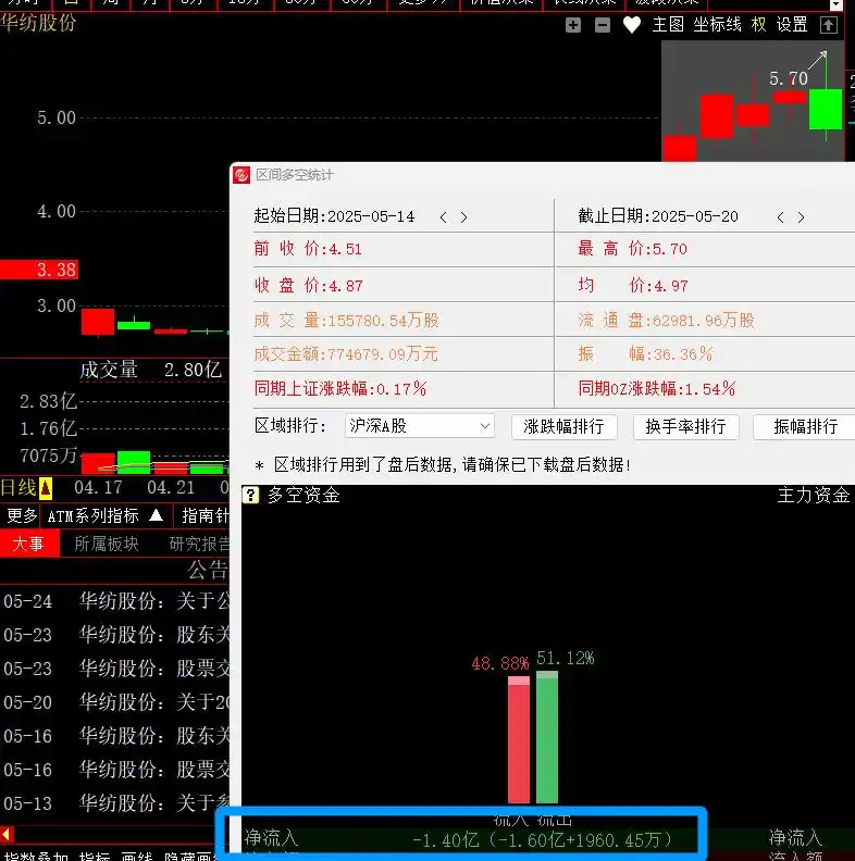 人民币升值对股市影响_人民币汇率与股市走势分析_股市国家队进场怎么看