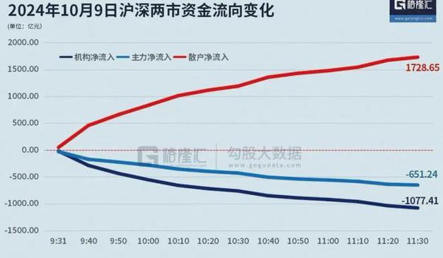 一只股票长时间处于资金流入状态_A股估值低配价值提升_北向资金持续流入A股